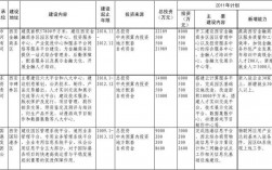 使用国有资金投资项目的范围包括什么？资金投资项目