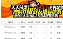 最近最赚钱的娱乐项目？2018赚钱项目排名