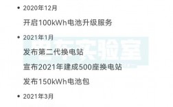 蔚来换电站建设成本？电站项目研发支出