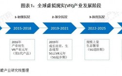 VR项目前景怎么样？vr项目预测成果