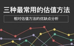 我应该对我的创业项目如何估值呢？项目估值方法