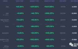 以太坊的价值？(eth ico价格)