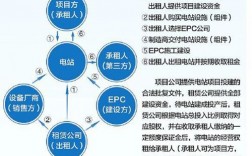 创维光伏融资租赁是什么意思？融资租赁项目资源