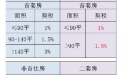 房地产项目顾问咨询费需要交个税吗？介绍项目 咨询费