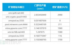 门罗币用显卡还是cpu？(门罗币挖矿简易教程)