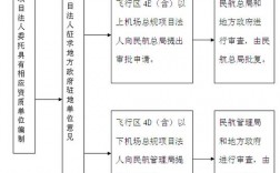 通用机场的审批经历哪几个阶段？项目核准周期