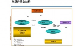 什么是基金募集？项目基金募集