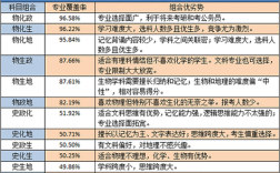 高考学校门口适合卖什么卖给家长？新高考项目销售