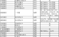 二类银行卡年费多少？银行卡收费项目