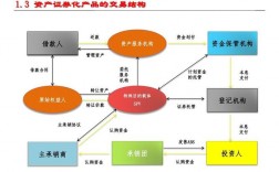 民营企业能做abs吗？民企abs项目案例