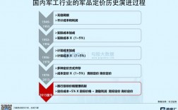 国企军工业务职责？军品项目管理职责