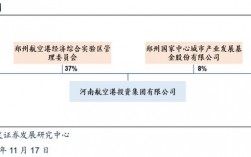 城投跟建投哪个大？湖南股权投资项目