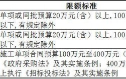 公开招标数额标准？政府项目招标金额