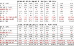 PE值、PB值、ROE和DCF值分别代表什么意思？pe项目绩效