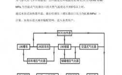 煤制lng工艺流程？甲醇lng项目