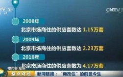 公司购买商业房产的优缺点？商办项目 可售