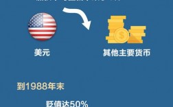 欧洲金融危机爆发的原因是什么？经常项目顺差 赤字