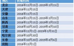 乌市供暖时间？新疆2018供热项目