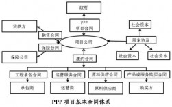 ppp模式的优势和弊端？ppp项目劣势