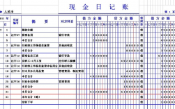 账本年度怎样结转？项目账本结转