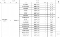 项目分类怎么填？项目分类有哪些