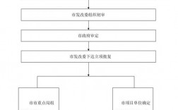 一个项目两部分能不能分开立项？项目立项是否按照