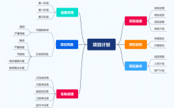 制定计划的六个步骤？项目计划安排报告