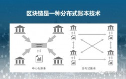 btc怎么跨链转账？区块链 钱包转账