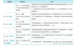 国家对哪些出口商品实行征税? 急？出口退税项目