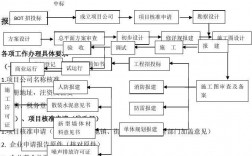 BOT项目是什么意思？bot项目参与方