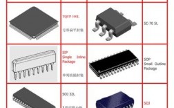 史上最全面详细的ic封装介绍？ic封装测试项目