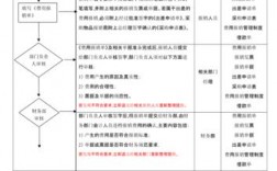 公务车辆维修费报销流程？维护项目结算流程