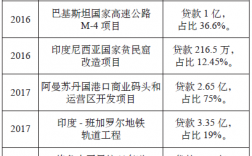 亚投行在中国投资了哪些项目？投行项目网站