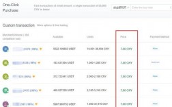 怎么卖出Bitshares比特股（BTS）？bitshares钱包地址