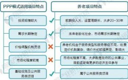 ppp适用范围？ppp项目支持养老