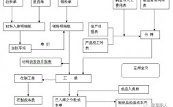 存货项目金额怎么计算？存货项目核算内容