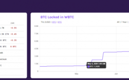 wltc是什么数字货币？钱包中的BtC要换成WBtC吗