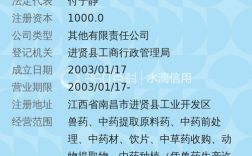 中药饮片专营企业可以申请中药饮片毒、麻、控的经营范围吗？特种或者专营项目