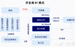 什么是bt项目？bt项目回购基数