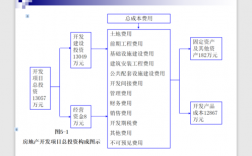 项目总投资是否包括经营成本和维持运营投资？与二者关系分别如何？求专家解答？现有运营 后有项目