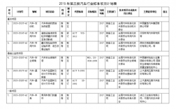 哪个车可以试驾一周？项目试车计划