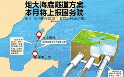 中央批准烟大海底隧道吗2023？渤海跨海隧道项目