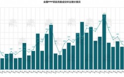 ppp融资利率多少？ppp项目利率波动