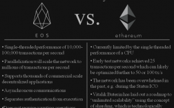 eth和eos的优缺点？(eth eos 数量)