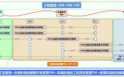 项目资源管理的全过程包括？项目管理涵盖