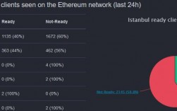 以太坊开发用了多久？(ethereumj 开发)