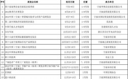 会展项目基本结构？会展项目单