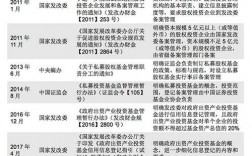 基金专户产品由谁监管？基金 项目公司 监管