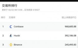 btc20上的代币如何转移到交易所？btc从冷钱包到交易所