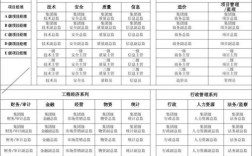 建筑企业一般都有什么职位？项目人员级别分类